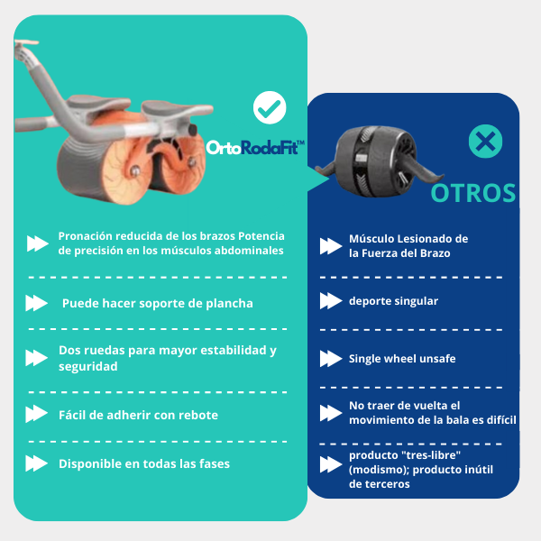 OrtoRodaFit™ - Rueda abdominal con rebote y soporte para codos (Obtenga una colchoneta para arrodillarse gratis)