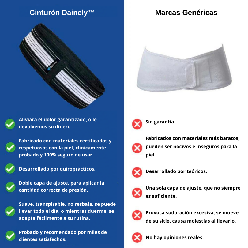 Cinturón Dainely™ - Cinturón ortopédico para alivio del dolor ciático y lumbar.